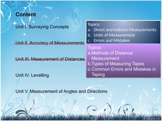 Unit+2+-+Accuracy+of+///Measurement.pptx