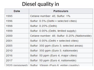 Diesel quality in
india
 