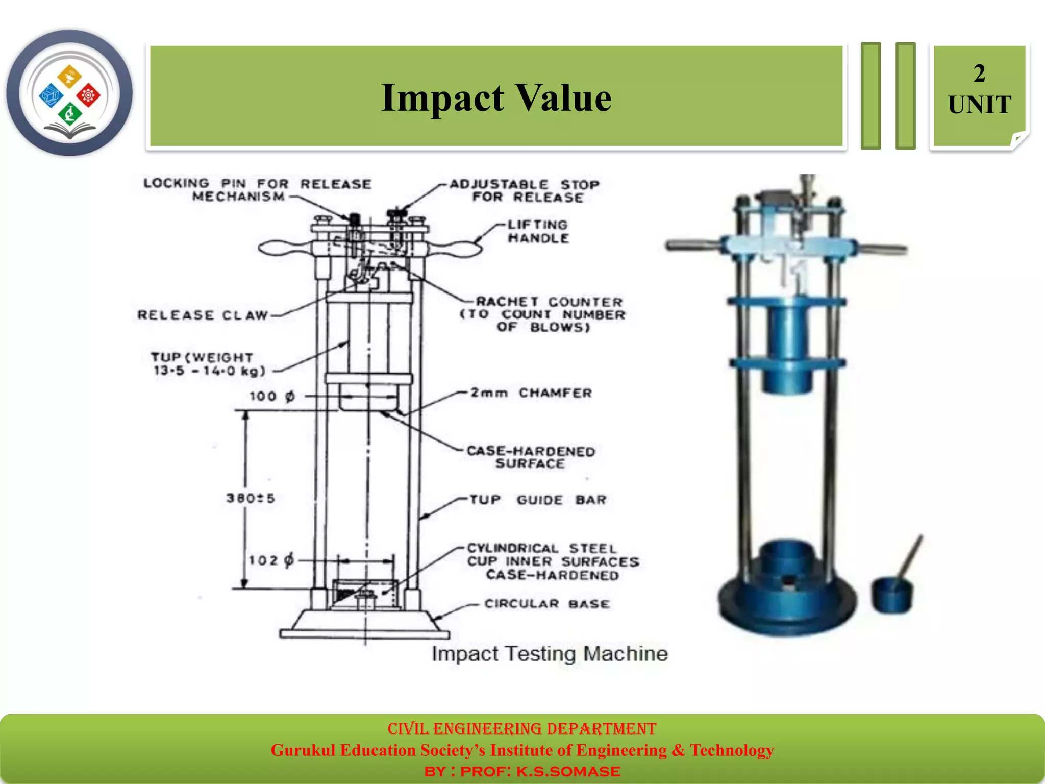 Impact Value
2
UNIT
civil EnGinEErinG dEpartmEnt
Gurukul Education Society’s Institute of Engineering & Technology
by : prof: k.s.somase
 