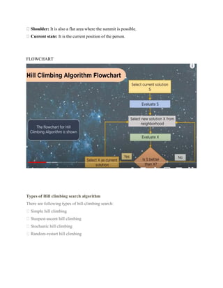 Shoulder: It is also a flat area where the summit is possible.
Current state: It is the current position of the person.
FLOWCHART
Types of Hill climbing search algorithm
There are following types of hill-climbing search:
Simple hill climbing
Steepest-ascent hill climbing
Stochastic hill climbing
Random-restart hill climbing
 
