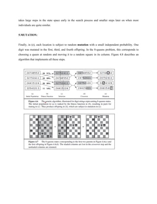 takes large steps in the state space early in the search process and smaller steps later on when most
individuals are quite similar.
5.MUTATION:
Finally, in (e), each location is subject to random mutation with a small independent probability. One
digit was mutated in the first, third, and fourth offspring. In the 8-queens problem, this corresponds to
choosing a queen at random and moving it to a random square in its column. Figure 4.8 describes an
algorithm that implements all these steps.
 