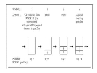 Unit 2 application of stack | PPTX