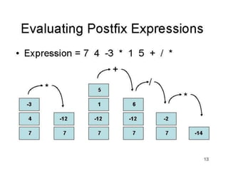 Unit 2 application of stack | PPTX