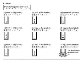 Unit 2 application of stack | PPTX