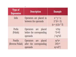 Unit 2 application of stack | PPTX