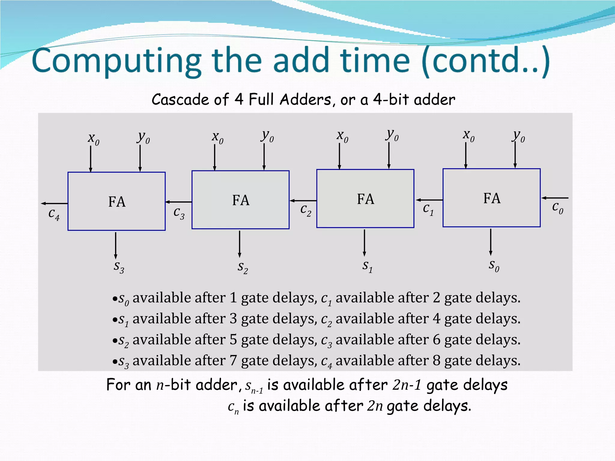 Cascade of 4 Full Adders, or a 4-bit adder

     x0         y0           x0        y0        x0        y0        x0        y0



          FA                      FA                  FA                  FA        c0
c4                      c3                  c2                  c1


           s3                     s2                  s1                  s0

          •s0 available after 1 gate delays, c1 available after 2 gate delays.
          •s1 available after 3 gate delays, c2 available after 4 gate delays.
          •s2 available after 5 gate delays, c3 available after 6 gate delays.
          •s3 available after 7 gate delays, c4 available after 8 gate delays.
          For an n-bit adder, sn-1 is available after 2n-1 gate delays
                           cn is available after 2n gate delays.
 