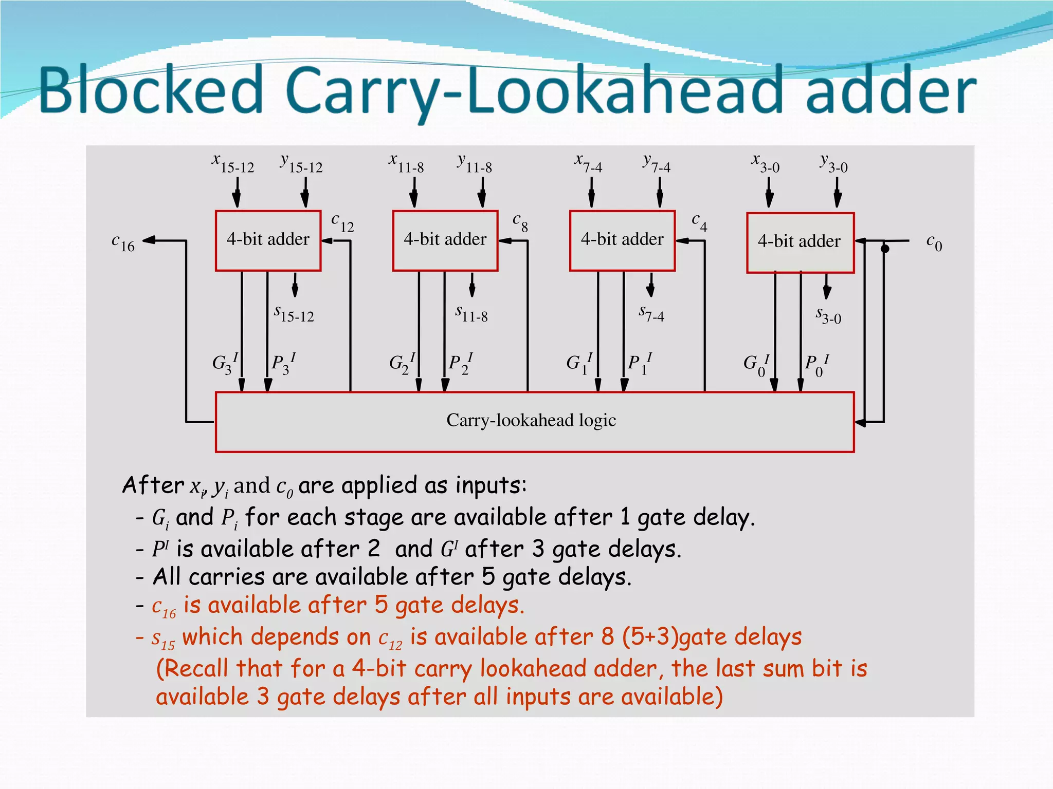x15­12    y15­12         x11­8    y11­8         x7­4       y7­4         x3­0     y3­0



c16        4­bit adder
                            c12
                                    4­bit adder
                                                   c8
                                                          4­bit adder
                                                                           c4
                                                                                  4­bit adder    .   c0


                  s15­12                   s11­8                   s7­4                  s3­0

         G3 I     P3 I            G2 I    P 2I          G 1I      P 1I          G 0I    P0 I


                                          Carry­lookahead logic


 After xi, yi and c0 are applied as inputs:
  - Gi and Pi for each stage are available after 1 gate delay.
  - PI is available after 2 and GI after 3 gate delays.
  - All carries are available after 5 gate delays.
  - c16 is available after 5 gate delays.
  - s15 which depends on c12 is available after 8 (5+3)gate delays
    (Recall that for a 4-bit carry lookahead adder, the last sum bit is
    available 3 gate delays after all inputs are available)
 