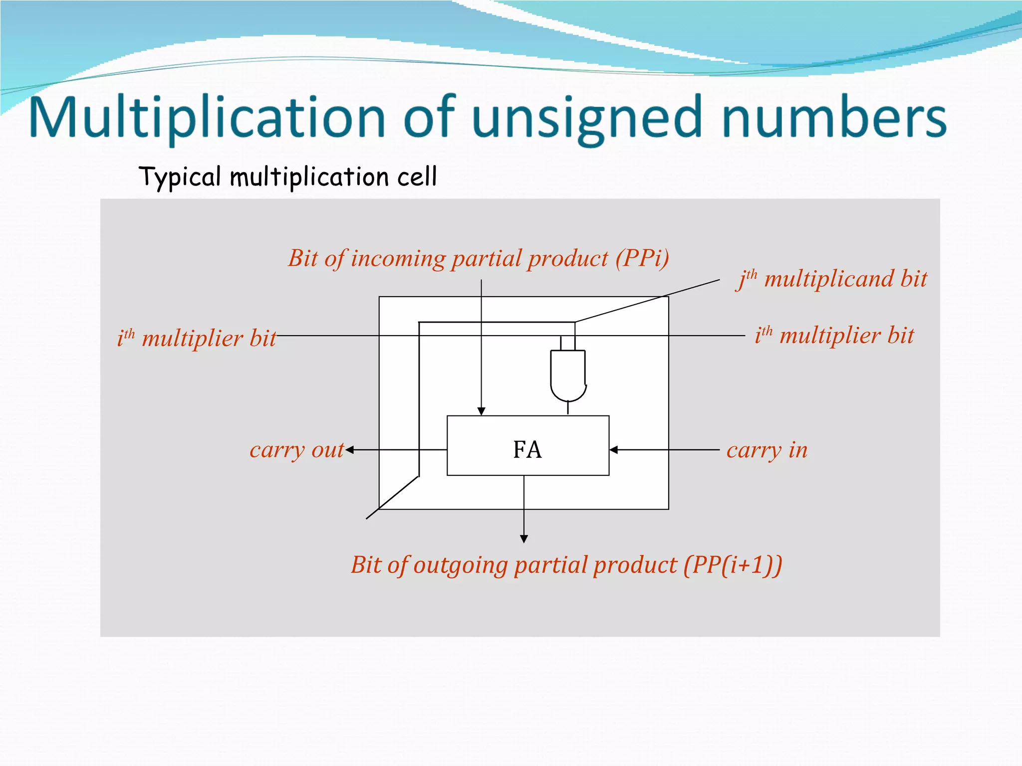 Typical multiplication cell


                     Bit of incoming partial product (PPi)
                                                               jth multiplicand bit

ith multiplier bit                                               ith multiplier bit



              carry out                   FA                  carry in



                           Bit of outgoing partial product (PP(i+1))
 