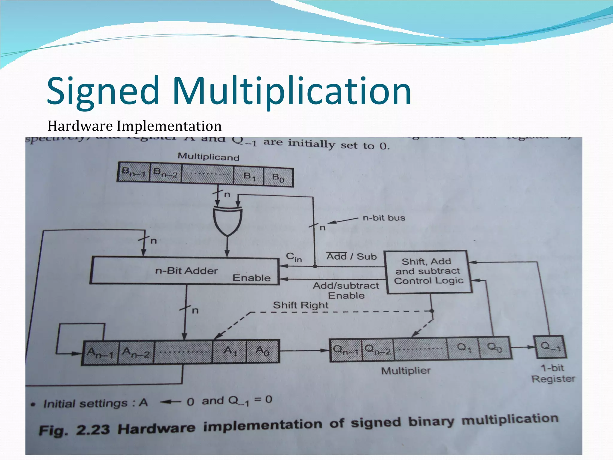 Signed Multiplication
Hardware Implementation
 