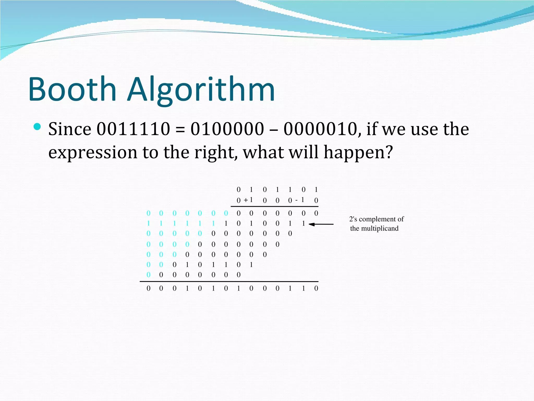 Booth Algorithm
 Since 0011110 = 0100000 – 0000010, if we use the
 expression to the right, what will happen?
                                         0 1     0   1   1 0     1
                                         0 +1    0   0   0 ­ 1   0
             0   0   0   0   0   0   0   0   0   0   0   0   0   0
                                                                     2's complement of
             1   1   1   1   1   1   1   0   1   0   0   1   1
                                                                     the multiplicand
             0   0   0   0   0   0   0   0   0   0   0   0
             0   0   0   0   0   0   0   0   0   0   0
             0   0   0   0   0   0   0   0   0   0
             0   0   0   1   0   1   1   0   1
             0   0   0   0   0   0   0   0
             0   0   0   1   0   1   0   1   0   0   0   1   1   0
 