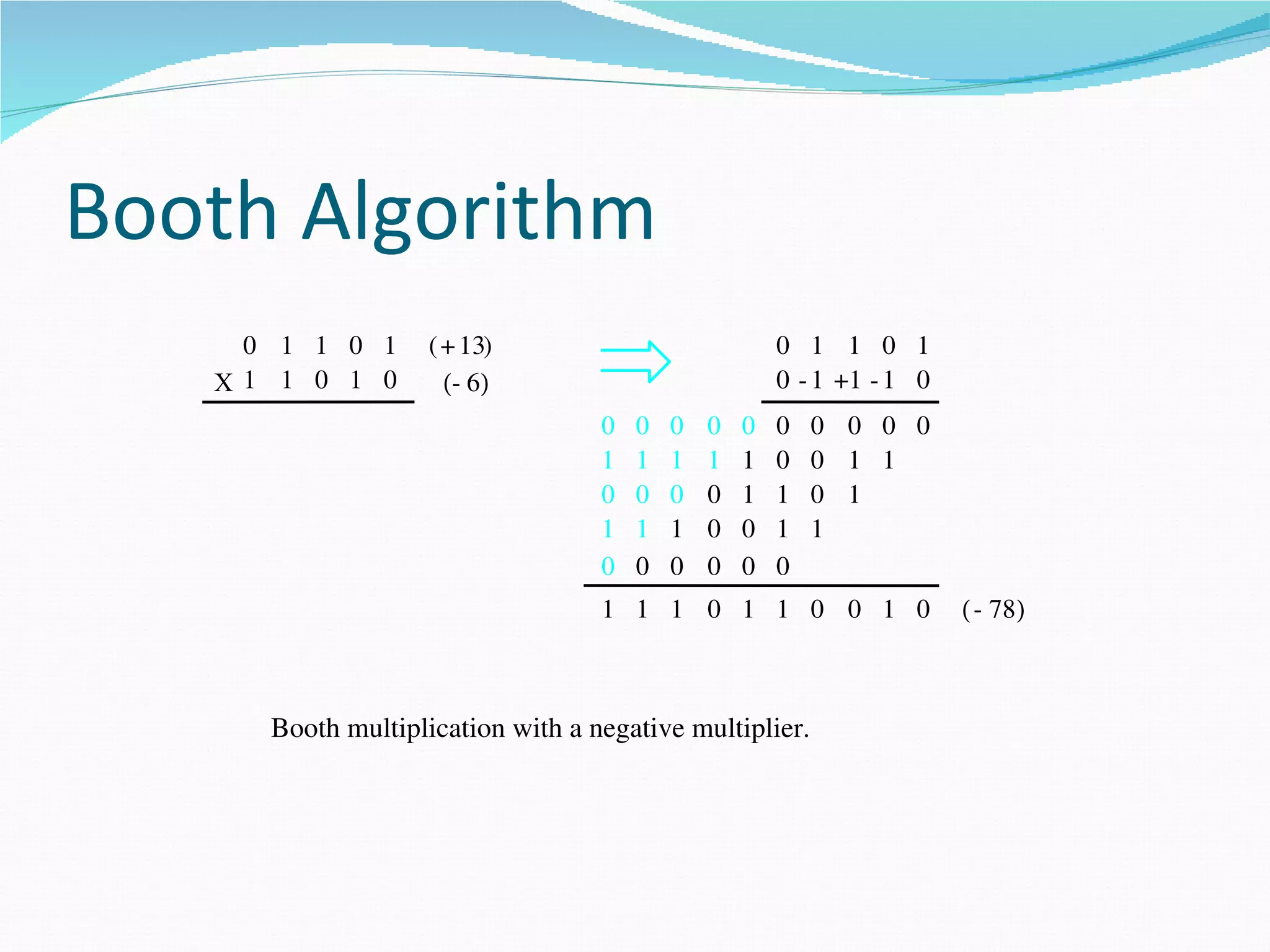 Booth Algorithm
    0 1 1 0 1       ( + 13)                            0 1 1 0 1
   X1 1 0 1 0         (­ 6)                            0 ­ 1 +1 ­ 1 0
                                   0   0   0   0   0   0   0 0 0 0
                                   1   1   1   1   1   0   0 1 1
                                   0   0   0   0   1   1   0 1
                                   1   1   1   0   0   1   1
                                   0   0   0   0   0   0
                                   1 1 1 0 1 1 0 0 1 0                  ( ­ 78)



      Booth multiplication with a negative multiplier.
 