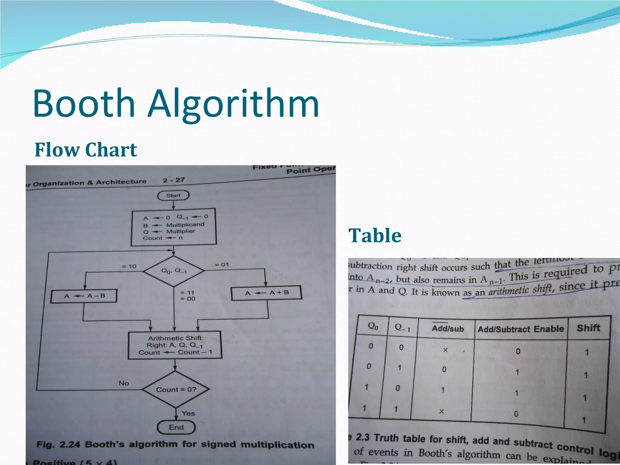 Booth Algorithm
Flow Chart



                  Table
 