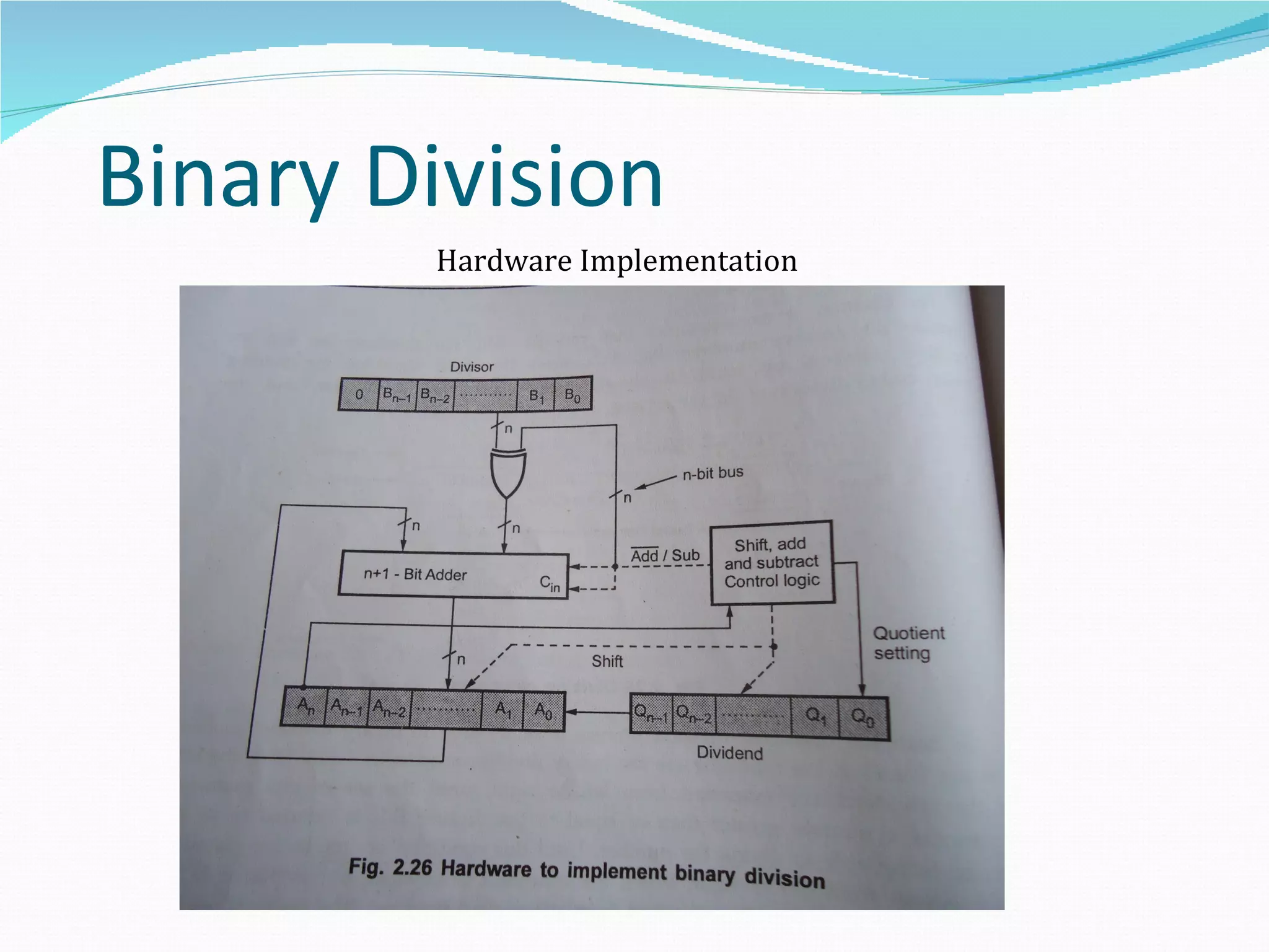 Binary Division
        Hardware Implementation
 