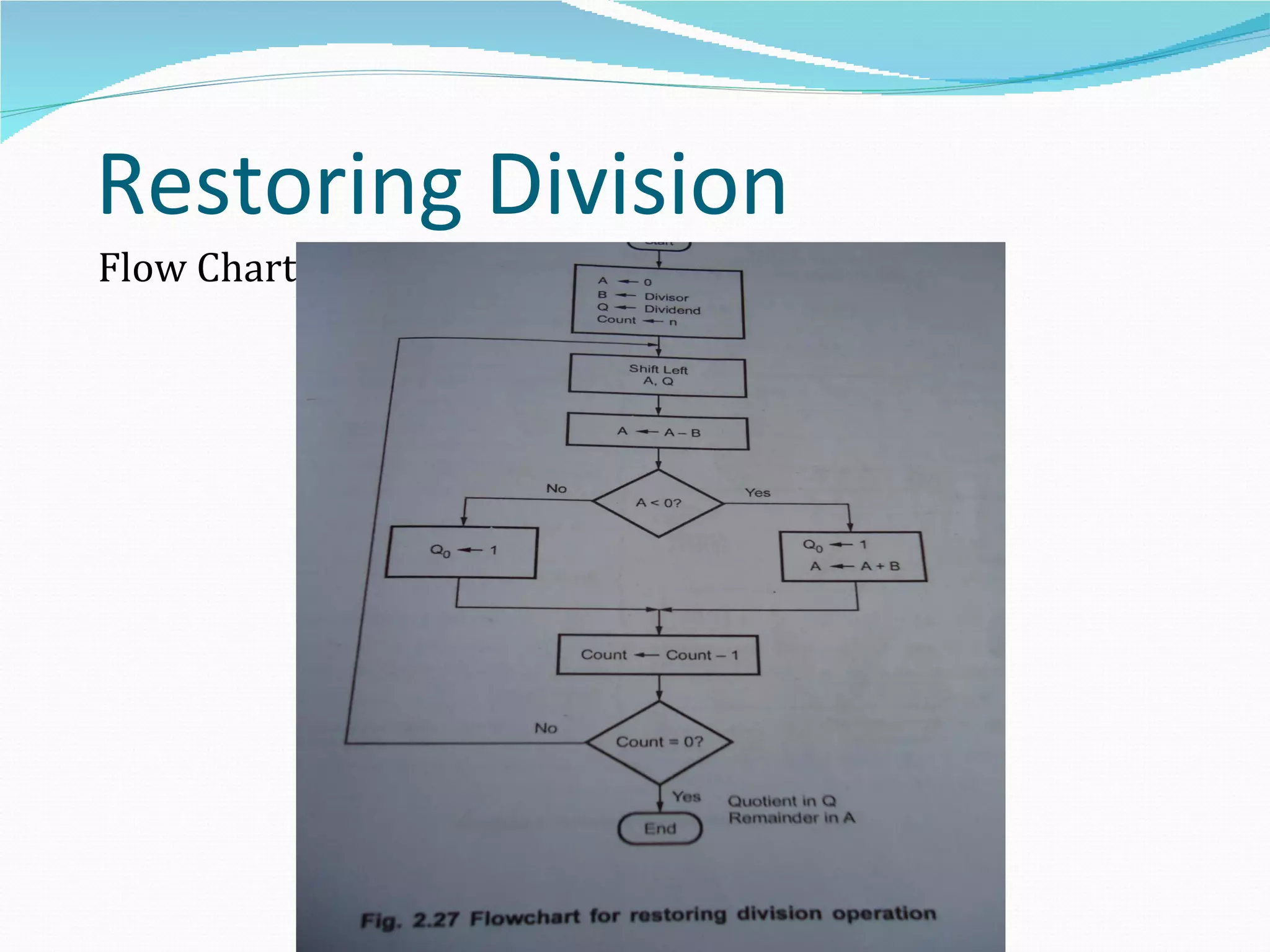 Restoring Division
Flow Chart
 