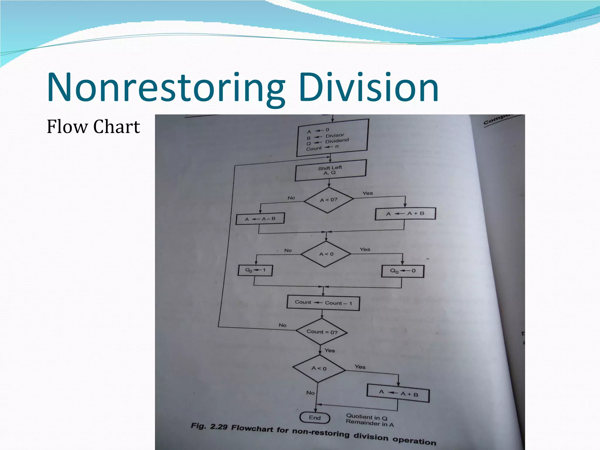 Nonrestoring Division
Flow Chart
 