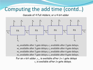 Cascade of 4 Full Adders, or a 4-bit adder

     x0         y0           x0        y0        x0        y0        x0        y0



          FA                      FA                  FA                  FA        c0
c4                      c3                  c2                  c1


           s3                     s2                  s1                  s0

          •s0 available after 1 gate delays, c1 available after 2 gate delays.
          •s1 available after 3 gate delays, c2 available after 4 gate delays.
          •s2 available after 5 gate delays, c3 available after 6 gate delays.
          •s3 available after 7 gate delays, c4 available after 8 gate delays.
          For an n-bit adder, sn-1 is available after 2n-1 gate delays
                           cn is available after 2n gate delays.
 