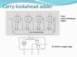 x       y                             x       y                        x       y                            x       y
              3       3                             2       2                        1       1                            0       0




c4
                              c
                                  3
                                                                    c
                                                                        2
                                                                                                         c
                                                                                                             1
                                                                                                                                          .   c
                                                                                                                                                      4-bit
                                                                                                                                                      carry-lookahead
          B cell                                B cell                           B cell                               B cell                      0

                                                                                                                                                      adder
                      s                                     s                                s                                    s
                          3                                     2                                1                                    0



     G3           P3                       G2           P2                  G            P                       G            P
                                                                             1               1                    0            0


                                                        Carry­lookahead logic
                                                        xi          yi


                                                        . .
                                                                             .                                        c
                                                                                                                          i


                                                                                                                                      B-cell for a single stage
                                                                                                     B cell




                                      Gi                            P   i
                                                                                 si
 