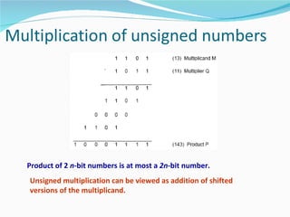 Product of 2 n-bit numbers is at most a 2n-bit number.
Unsigned multiplication can be viewed as addition of shifted
versions of the multiplicand.
 