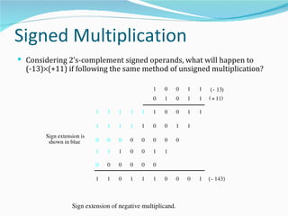 Signed Multiplication
 Considering 2’s-complement signed operands, what will happen to
  (-13)×(+11) if following the same method of unsigned multiplication?

                                                 1   0       0   1   1    ( ­ 13)
                                                 0   1       0   1   1   ( + 11)

                           1   1    1   1   1    1   0       0   1   1

                           1   1    1   1   1    0   0       1   1
       Sign extension is
        shown in blue      0   0    0   0   0    0   0       0

                           1   1    1   0   0    1   1

                           0   0    0   0   0    0

                           1   1    0   1   1    1   0       0   0   1   ( ­ 143)



                  Sign extension of negative multiplicand.
 