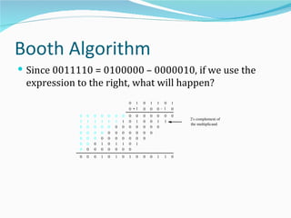Booth Algorithm
 Since 0011110 = 0100000 – 0000010, if we use the
 expression to the right, what will happen?
                                         0 1     0   1   1 0     1
                                         0 +1    0   0   0 ­ 1   0
             0   0   0   0   0   0   0   0   0   0   0   0   0   0
                                                                     2's complement of
             1   1   1   1   1   1   1   0   1   0   0   1   1
                                                                     the multiplicand
             0   0   0   0   0   0   0   0   0   0   0   0
             0   0   0   0   0   0   0   0   0   0   0
             0   0   0   0   0   0   0   0   0   0
             0   0   0   1   0   1   1   0   1
             0   0   0   0   0   0   0   0
             0   0   0   1   0   1   0   1   0   0   0   1   1   0
 