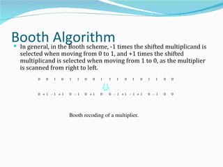 Booth in the Booth scheme, -1 times the shifted multiplicand is
In general,
             Algorithm
    selected when moving from 0 to 1, and +1 times the shifted
    multiplicand is selected when moving from 1 to 0, as the multiplier
    is scanned from right to left.
          0   0   1   0   1   1   0   0   1   1   1   0   1   0   1   1   0   0



          0 +1 ­1 +1      0 ­ 1   0 +1    0   0 ­ 1 +1 ­ 1 + 1    0 ­ 1   0   0




                          Booth recoding of a multiplier.
 
