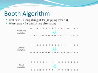 Booth Algorithm
 Best case – a long string of 1’s (skipping over 1s)
 Worst case – 0’s and 1’s are alternating
                       0   1   0   1   0   1   0   1   0   1   0   1   0   1   0   1
         Worst­case
         multiplier
                      +1 ­ 1 +1 ­ 1 +1 ­ 1 +1 ­ 1 +1 ­ 1 +1 ­ 1 +1 ­ 1 +1 ­ 1




                       1   1   0   0   0   1   0   1   1   0   1   1   1   1   0   0
         Ordinary
         multiplier
                       0 ­1 0      0 + 1 ­ 1 +1    0 ­ 1 +1    0   0   0 ­1    0   0




                       0   0   0   0   1   1   1   1   1   0   0   0   0   1   1   1
          Good
         multiplier
                       0   0   0 +1    0   0   0   0 ­1    0   0   0 +1    0   0 ­1
 