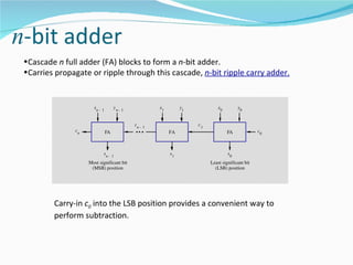 •Cascade n full adder (FA) blocks to form a n-bit adder.
•Carries propagate or ripple through this cascade, n-bit ripple carry adder.


                     xn ­ 1        yn­ 1            x1        y1            x0        y0


                                           cn ­ 1                  c1
              cn              FA                         FA                      FA             c0



                          sn ­ 1                         s1                      s0
                   Most significant bit                                 Least significant bit
                    (MSB) position                                        (LSB) position




        Carry-in c0 into the LSB position provides a convenient way to
        perform subtraction.
 