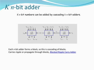 K n-bit numbers can be added by cascading k n-bit adders.



                      xk n ­ 1 yk n ­ 1               x2n ­ 1 y2n ­ 1 xn y n           xn ­ 1 y n ­ 1 x 0 y 0


                                                                                  cn
                                  n­bit                           n­bit                          n­bit          c
               c kn                                                                                             0
                                  adder                           adder                          adder


                         s                s(              s               s               s              s
                             kn ­ 1        k ­ 1) n           2n ­ 1          n               n­ 1       0




Each n-bit adder forms a block, so this is cascading of blocks.
Carries ripple or propagate through blocks, Blocked Ripple Carry Adder
 