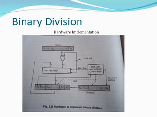 Binary Division
        Hardware Implementation
 