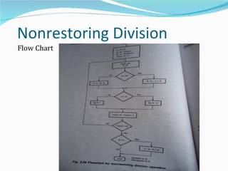 Nonrestoring Division
Flow Chart
 