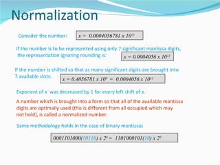 Consider the number:        x = 0.0004056781 x 1012

If the number is to be represented using only 7 significant mantissa digits,
 the representation ignoring rounding is:        x = 0.0004056 x 1012

If the number is shifted so that as many significant digits are brought into
7 available slots:
                      x = 0.4056781 x 109 = 0.0004056 x 1012

Exponent of x was decreased by 1 for every left shift of x.
A number which is brought into a form so that all of the available mantissa
digits are optimally used (this is different from all occupied which may
not hold), is called a normalized number.

Same methodology holds in the case of binary mantissas

                 0001101000(10110) x 28 = 1101000101(10) x 25
 