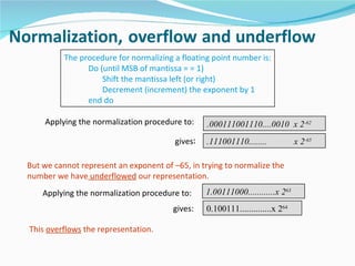 The procedure for normalizing a floating point number is:
                Do (until MSB of mantissa = = 1)
                    Shift the mantissa left (or right)
                    Decrement (increment) the exponent by 1
                end do

    Applying the normalization procedure to:     .000111001110....0010 x 2-62
                                        gives:   .111001110........            x 2-65

But we cannot represent an exponent of –65, in trying to normalize the
number we have underflowed our representation.
    Applying the normalization procedure to:     1.00111000............x 263
                                        gives:   0.100111..............x 264

This overflows the representation.
 