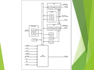 Embedded Arm Programming Examples Comprehensive Overview of ARM Microcontrollers Architecture and ...