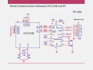 Comprehensive Overview of ARM Microcontrollers Architecture and ...