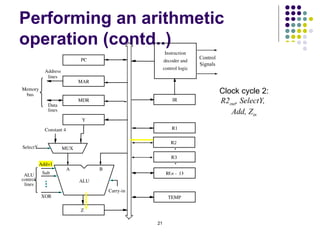21
Performing an arithmetic
operation (contd..)
IR
TEMP
R1
R n 1
-
 
Z
bus
Memory
Address
lines
MAR
lines
Data
MDR
PC
Carry-in
Y
ALU
Add=1
XOR
Sub
control
ALU
lines
A B
MUX
SelectY
Constant 4
Instruction
decoder and
control logic
Control
Signals
Clock cycle 2:
R2out, SelectY,
Add, Zin
R
R
 