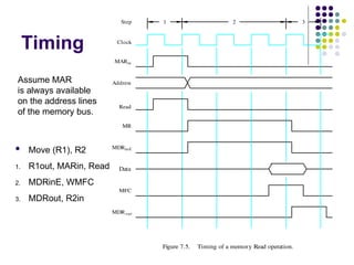 COMPUTER ARCHITECTURE unit_2-basic-processing-unit.ppt