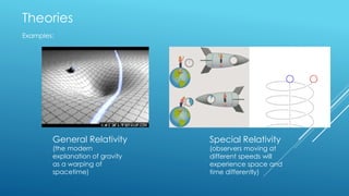 Theories
General Relativity
(the modern
explanation of gravity
as a warping of
spacetime)
Special Relativity
(observers moving at
different speeds will
experience space and
time differently)
Examples:
 