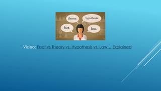 Video: Fact vs Theory vs. Hypothesis vs. Law… Explained
 