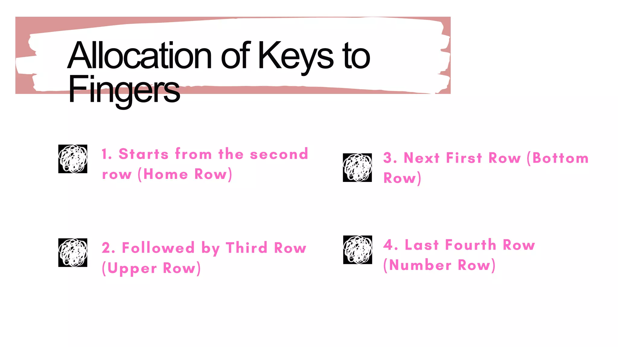 Basic Computer keyboarding Skills | PPTX