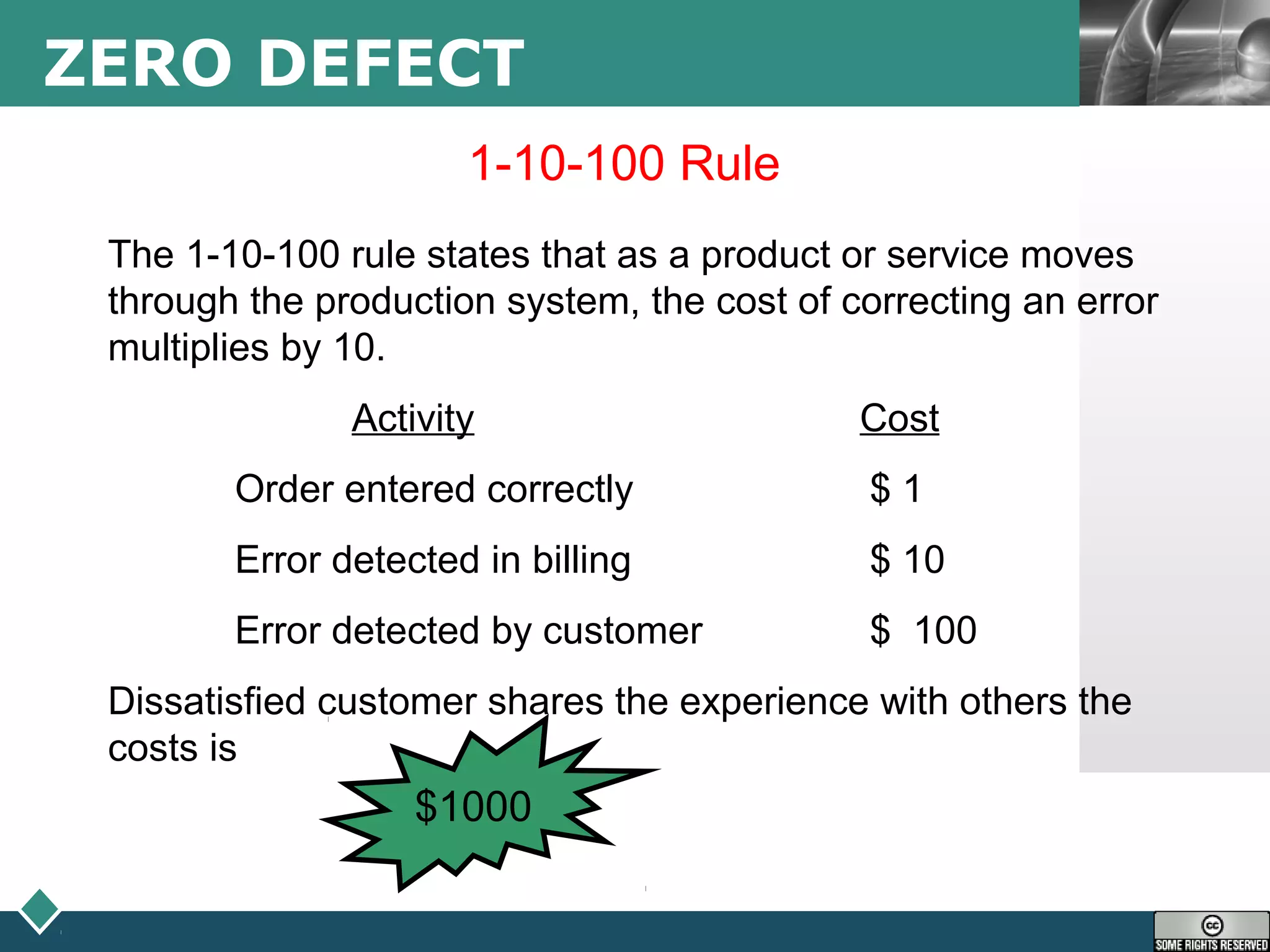 LOGOZERO DEFECT
1-10-100 Rule
The 1-10-100 rule states that as a product or service moves
through the production system, the cost of correcting an error
multiplies by 10.
Activity Cost
Order entered correctly $ 1
Error detected in billing $ 10
Error detected by customer $ 100
Dissatisfied customer shares the experience with others the
costs is
$1000
 