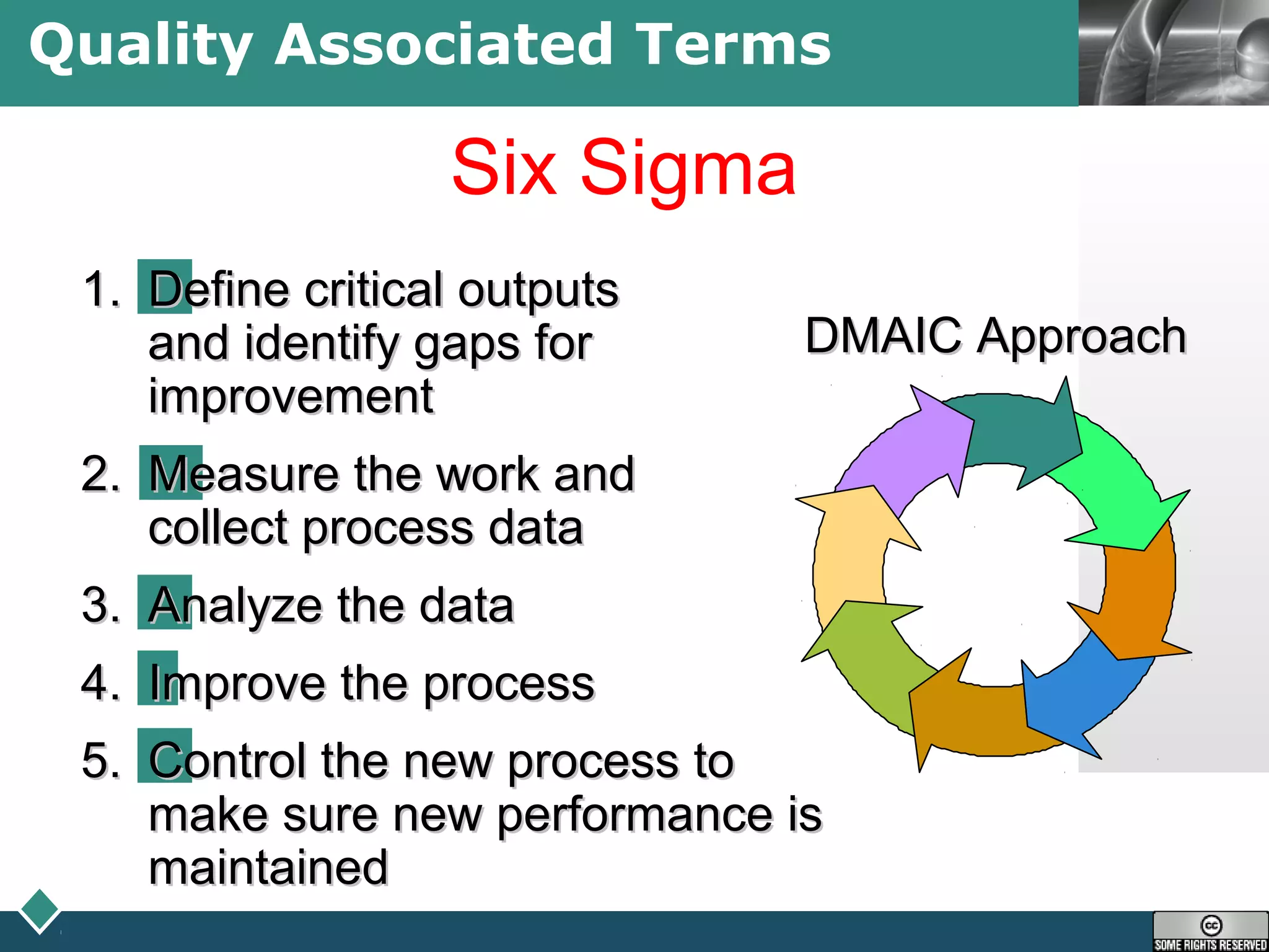 LOGOQuality Associated Terms
Six Sigma
1.1. Define critical outputsDefine critical outputs
and identify gaps forand identify gaps for
improvementimprovement
2.2. Measure the work andMeasure the work and
collect process datacollect process data
3.3. Analyze the dataAnalyze the data
4.4. Improve the processImprove the process
5.5. Control the new process toControl the new process to
make sure new performance ismake sure new performance is
maintainedmaintained
DMAIC ApproachDMAIC Approach
 