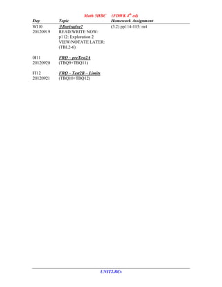 Math 5HBC       (FDWK 4th ed)
Day        Topic                       Homework Assignment
WI10        Derivative?               (3.2) pp114-115: m4
20120919   READ/WRITE NOW:
           p112: Exploration 2
           VIEW/NOTATE LATER:
           (TBL2-6)

I11       FRQ – preTest2A
20120920   (TBQ9+TBQ11)

FI12       FRQ – Test2B – Limits
20120921   (TBQ10+TBQ12)




                                   UNIT2.BCs
 