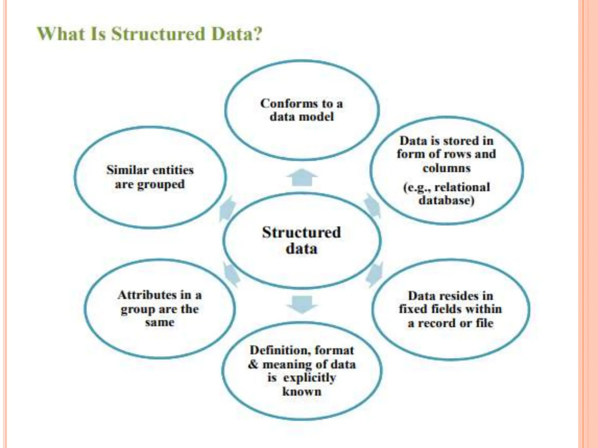 Unit 2 - Big Data - Structured and Unstructured.pptx