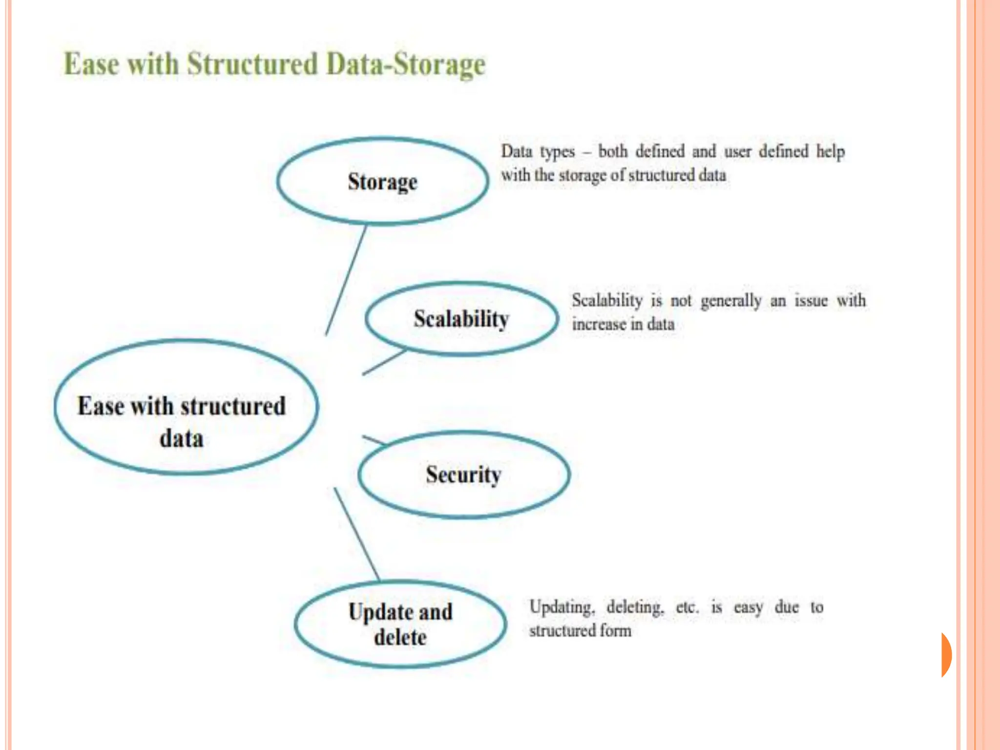 Unit 2 - Big Data - Structured and Unstructured.pptx