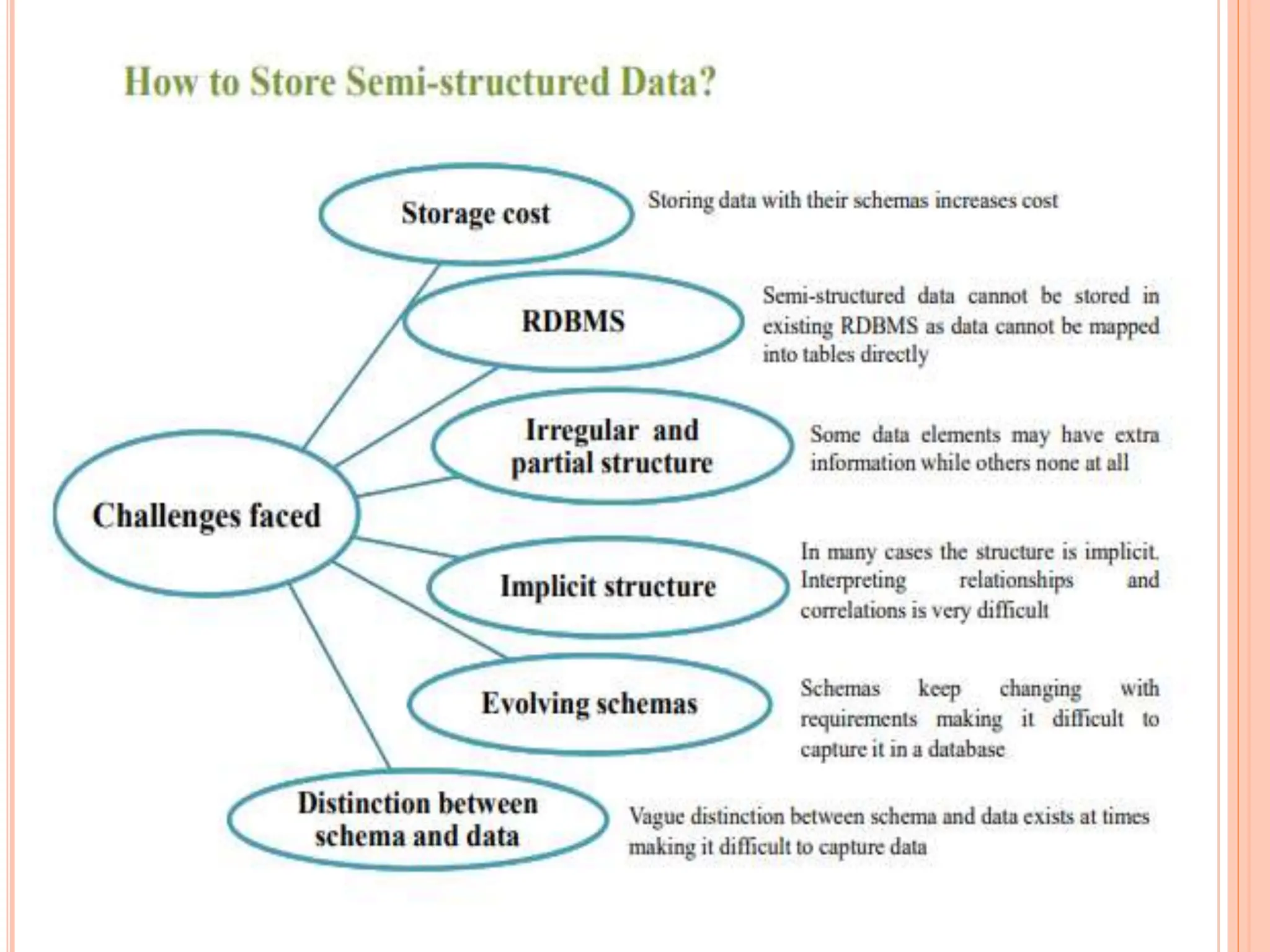 Unit 2 - Big Data - Structured and Unstructured.pptx