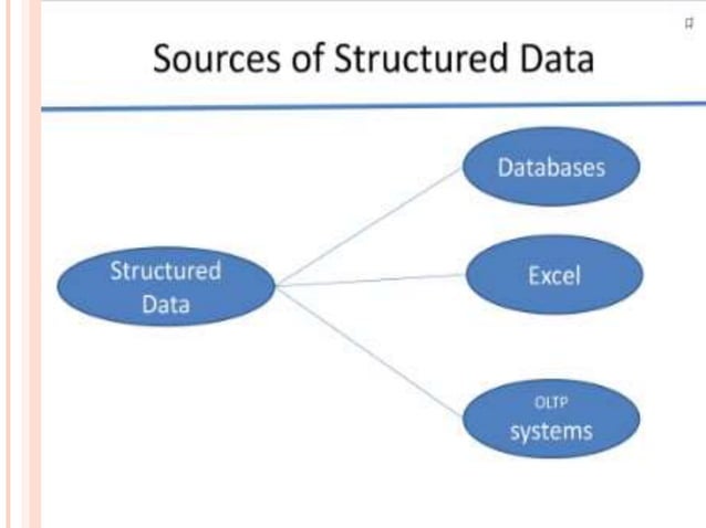 Unit 2 - Big Data - Structured and Unstructured.pptx