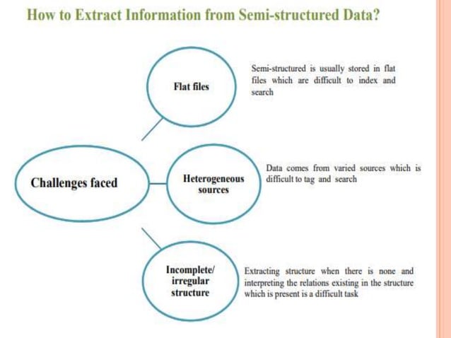Unit 2 - Big Data - Structured and Unstructured.pptx