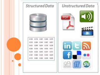 Unit 2 - Big Data - Structured and Unstructured.pptx