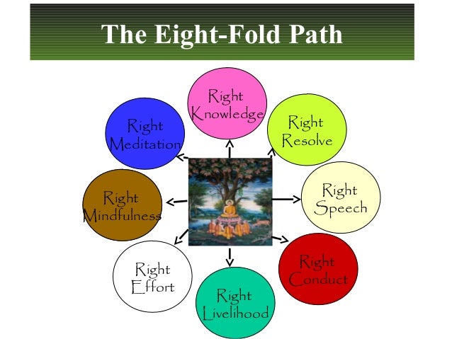 Buddhism Flow Chart