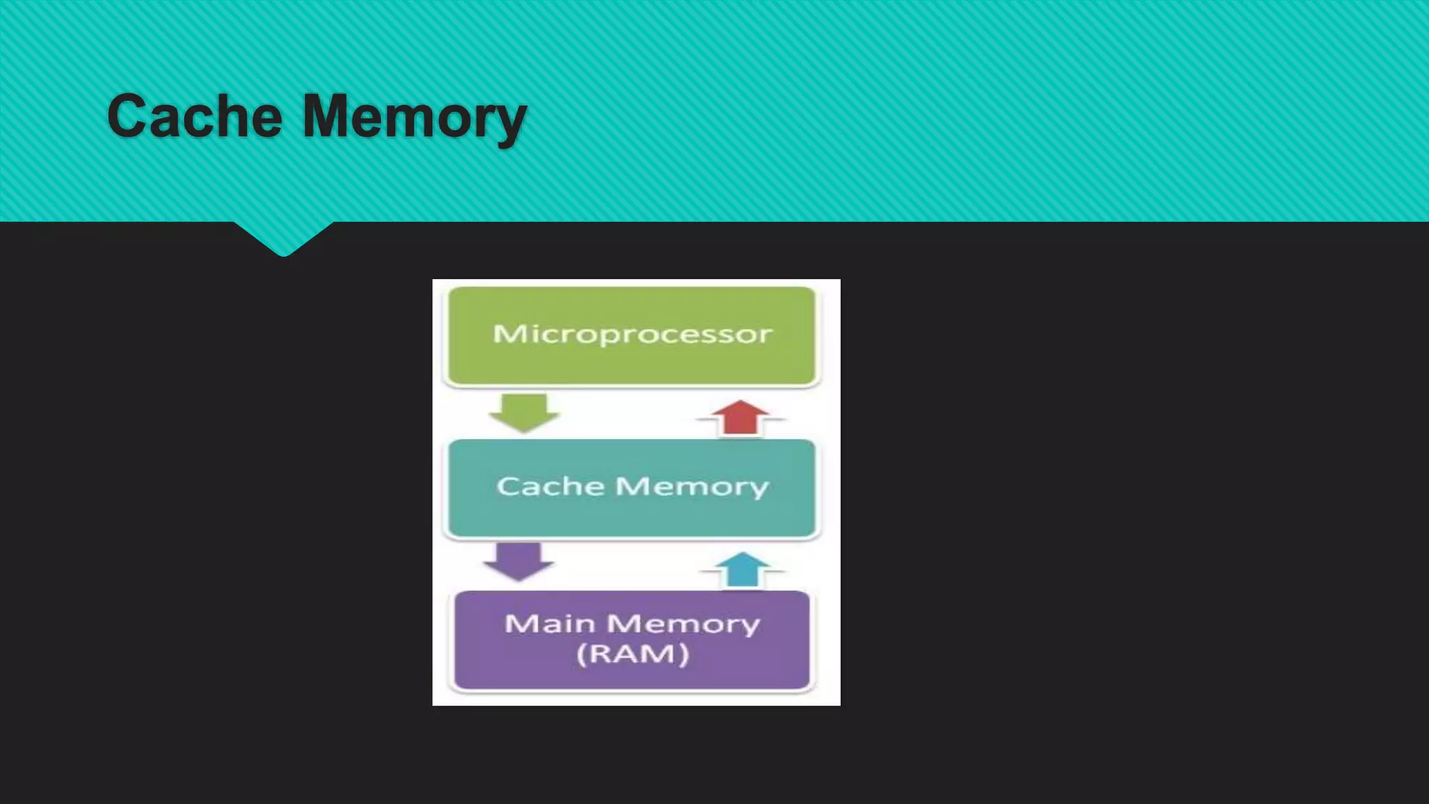 CACHE MEMORY | PPT